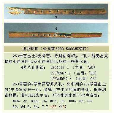 印象漯河-贾湖骨笛的年代与分期
